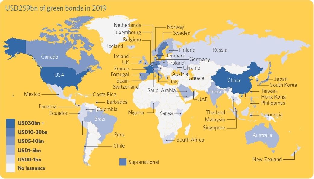 Мировая статистика выпусков зеленых облигаций за 2019 год. У России минимальные объемы выпусков наравне с Нигерией. Источник: climatebonds.com