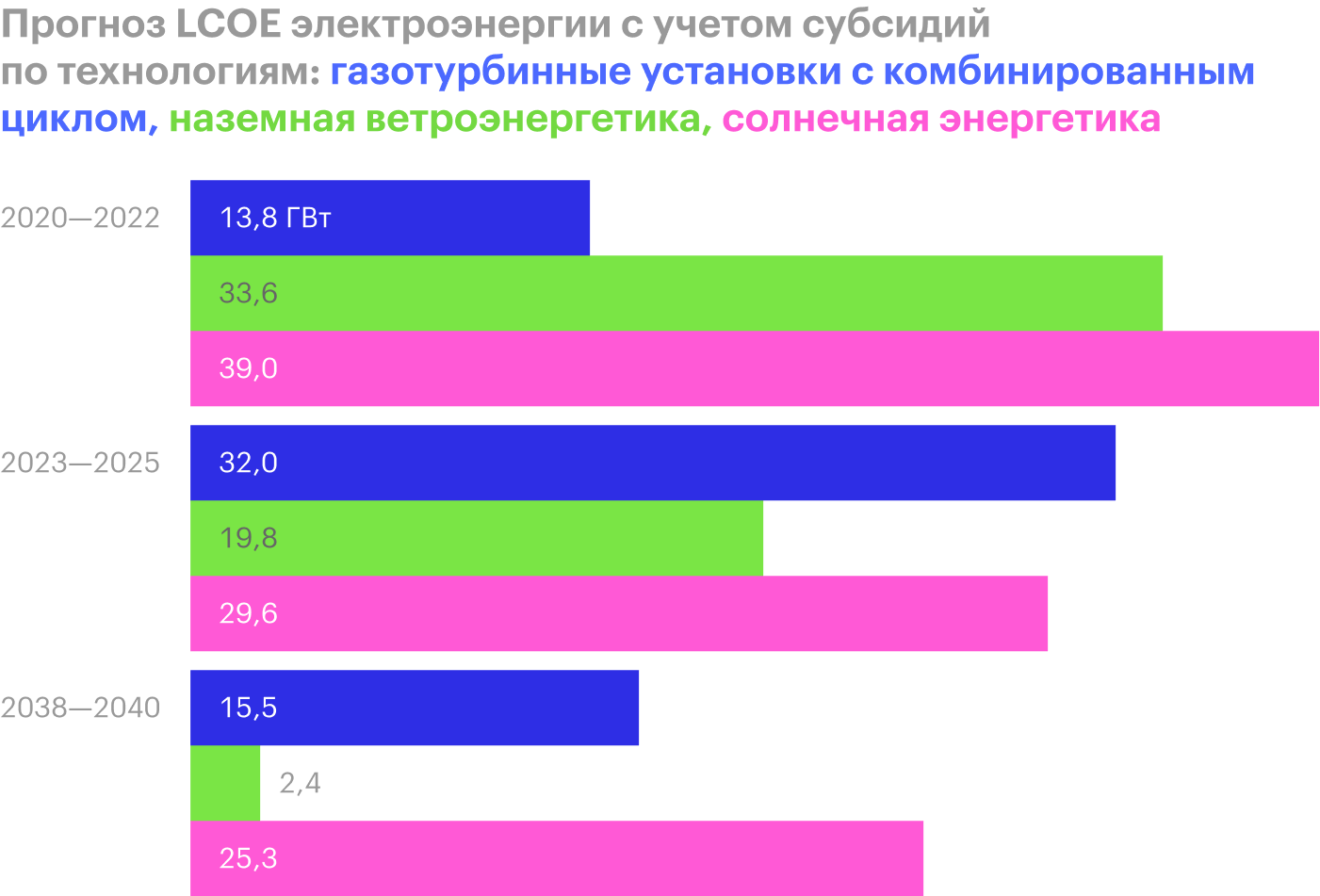 Источник: МЭА