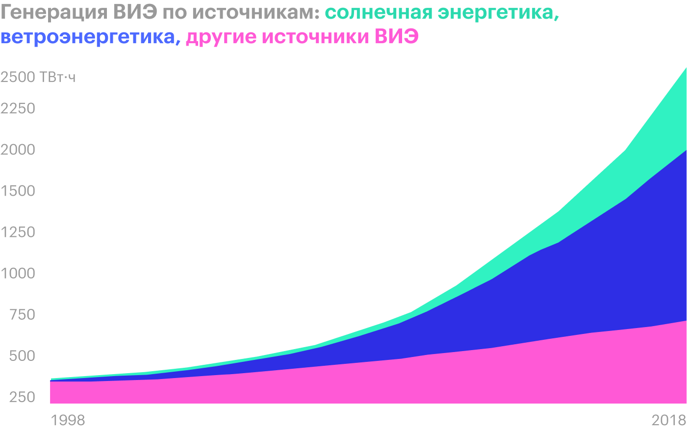 Источник: BP