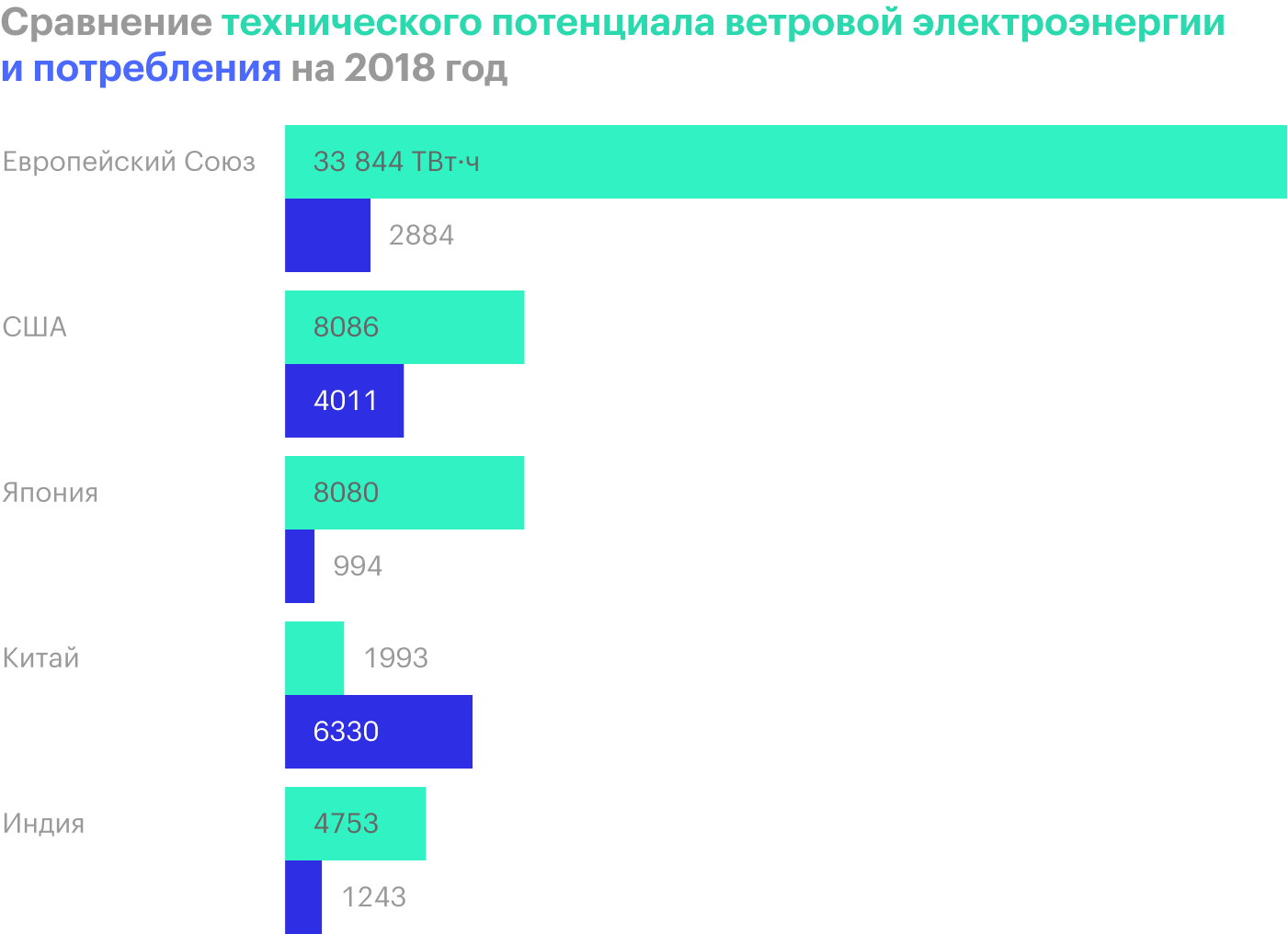 Источник: МЭА