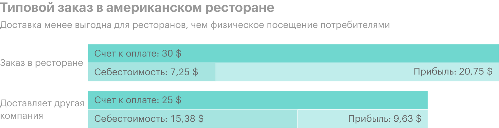 Данные по состоянию на 9 марта 2019. Источник: Wall Street Journal