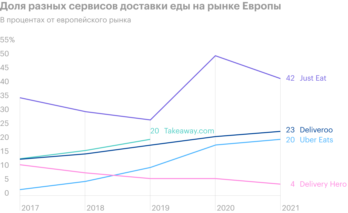 Источник: Business of Apps