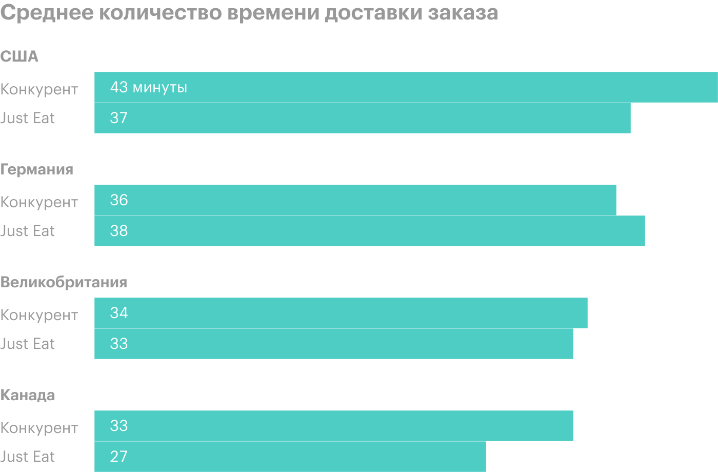 Источник: презентация Just Eat, слайд 9