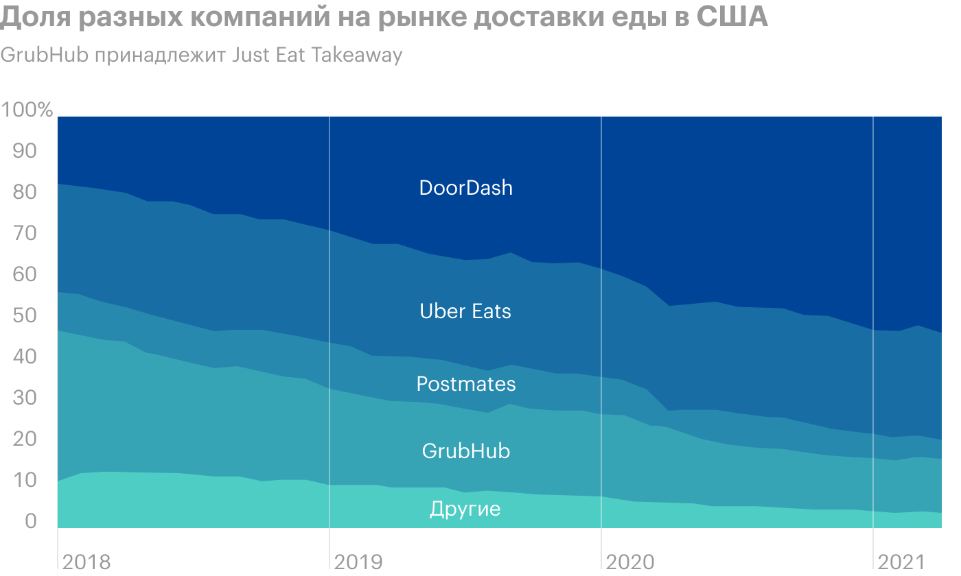 Источник: McKinsey