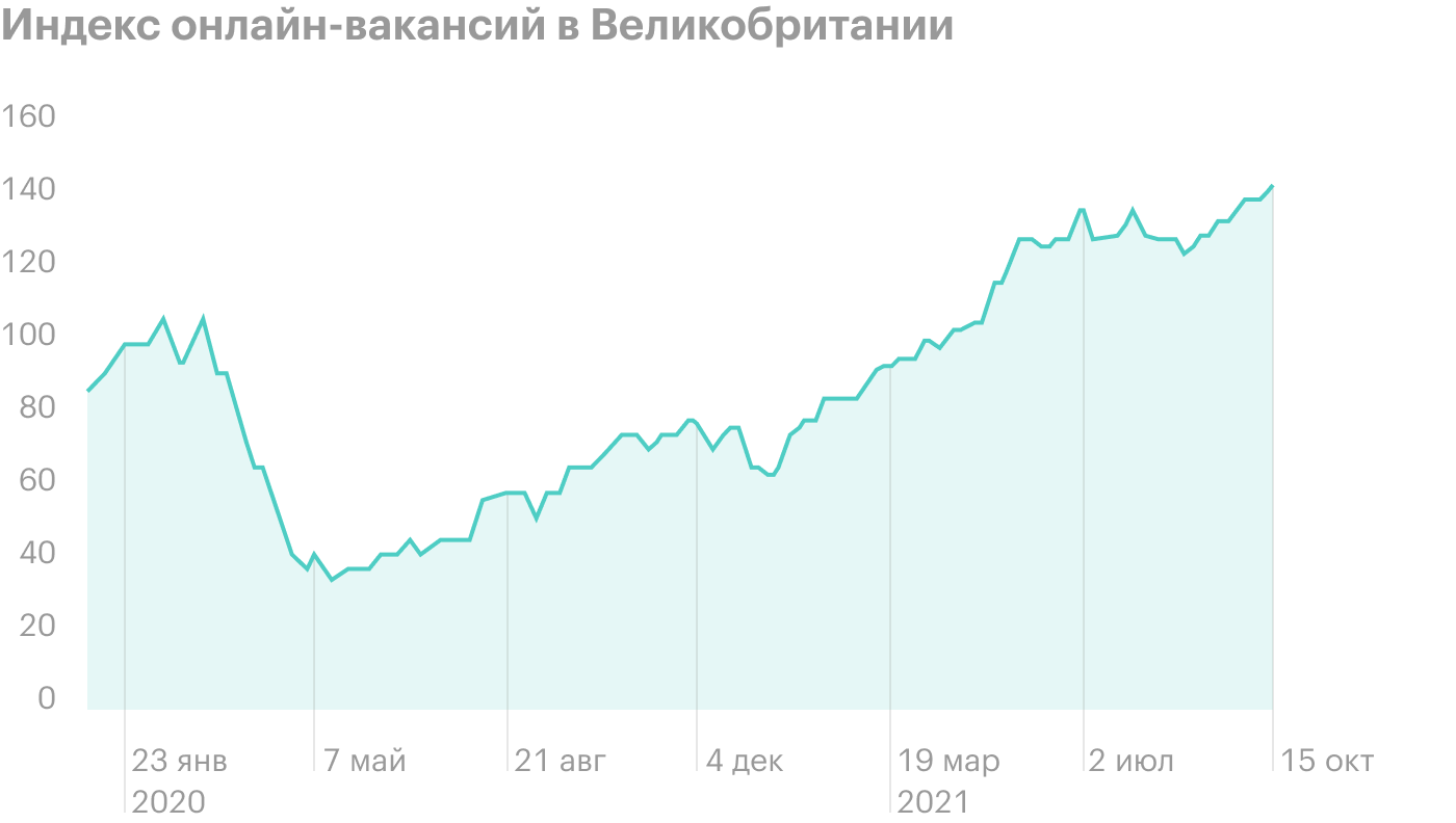 Источник: The Daily Shot, Labor shortages have been acute in the transportation/logistics sectors