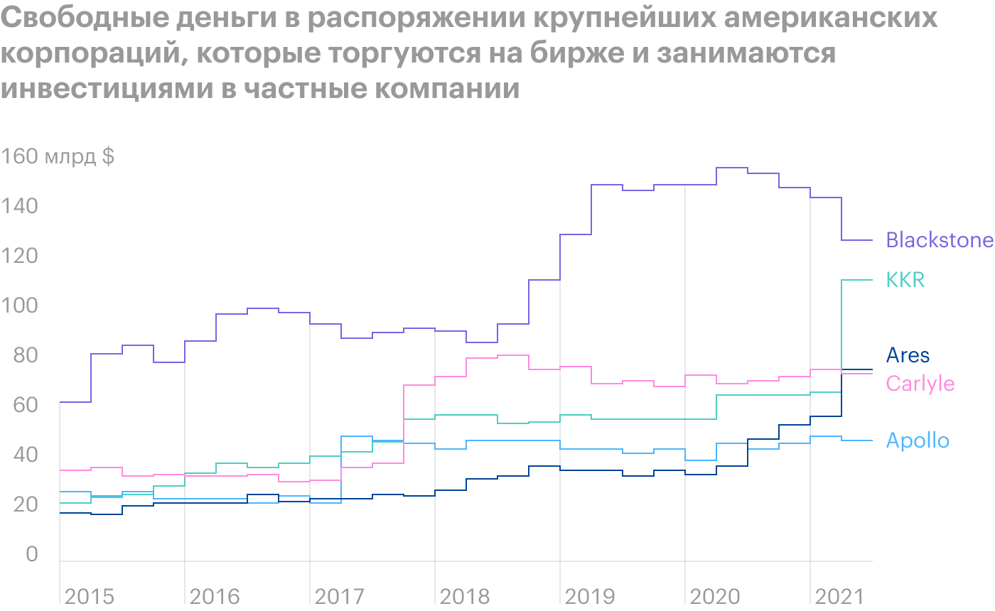 Источник: Financial Times