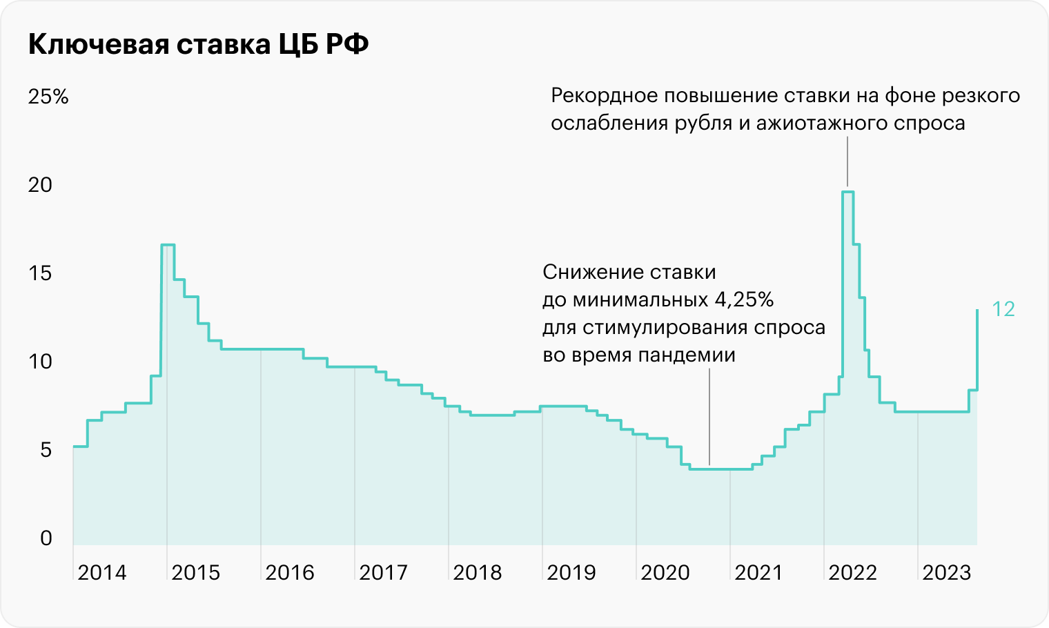 Источник: Банк России