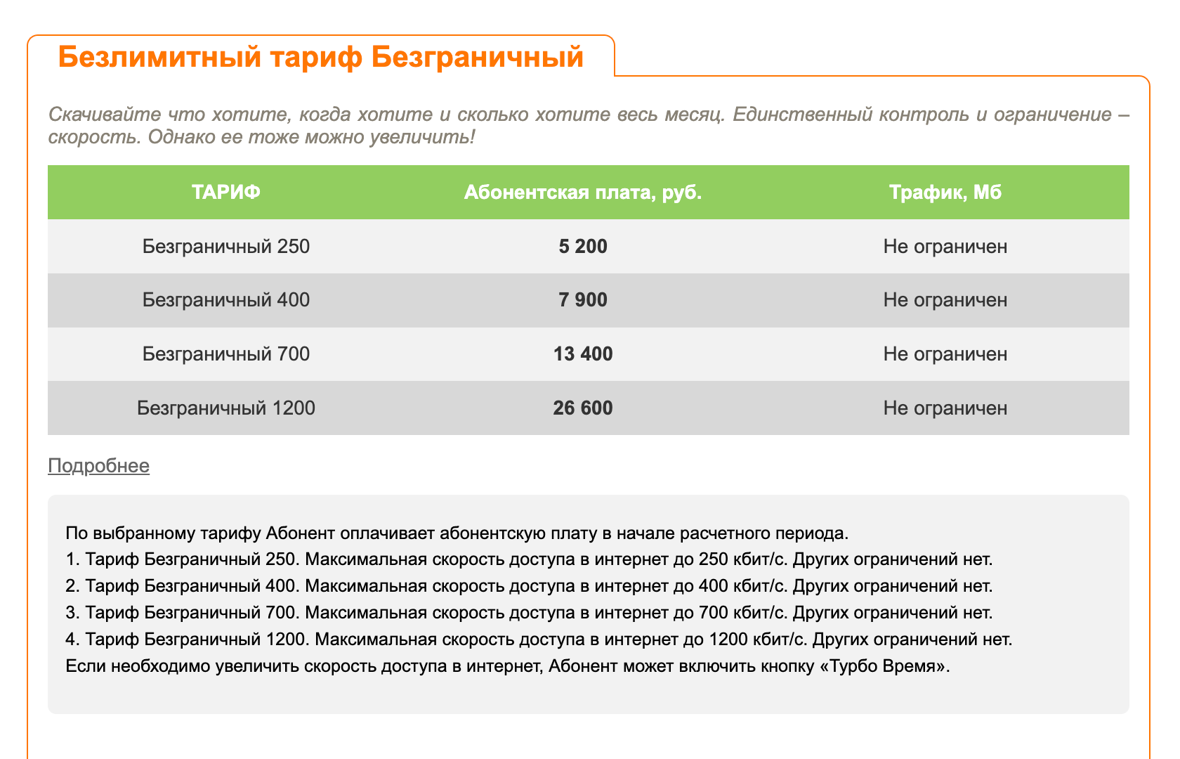 Тарифы на спутниковый интернет в 2024 году. Самый медленный безлимит у этого оператора стоит 5200 ₽. Источник: starblazer.ru