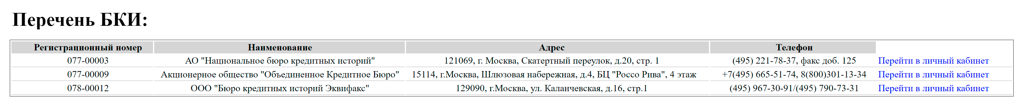 Мне прислали список из трех бюро, достаточно запросить данные из одного на выбор