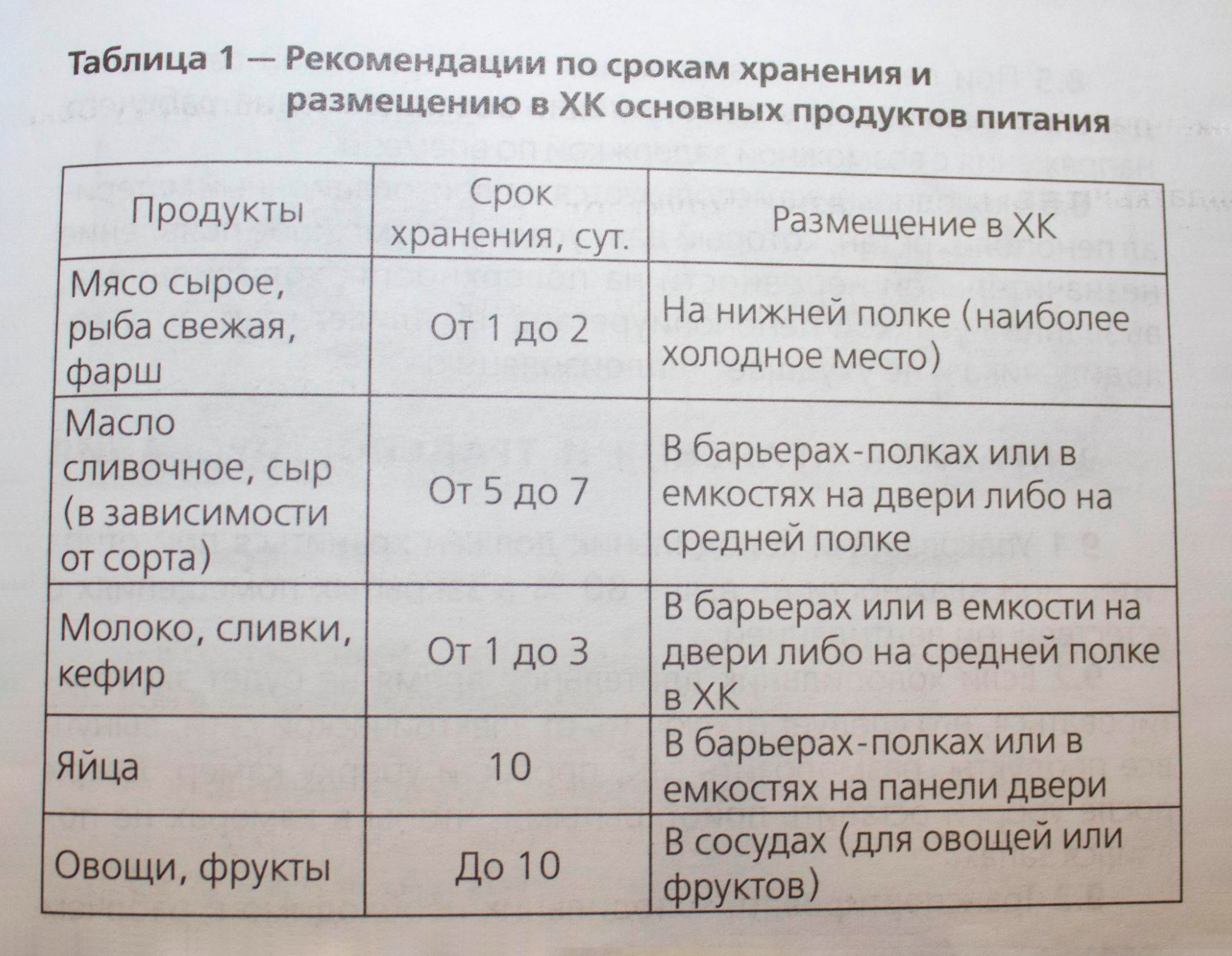 Такие рекомендации по хранению продуктов даны в инструкции к моему холодильнику