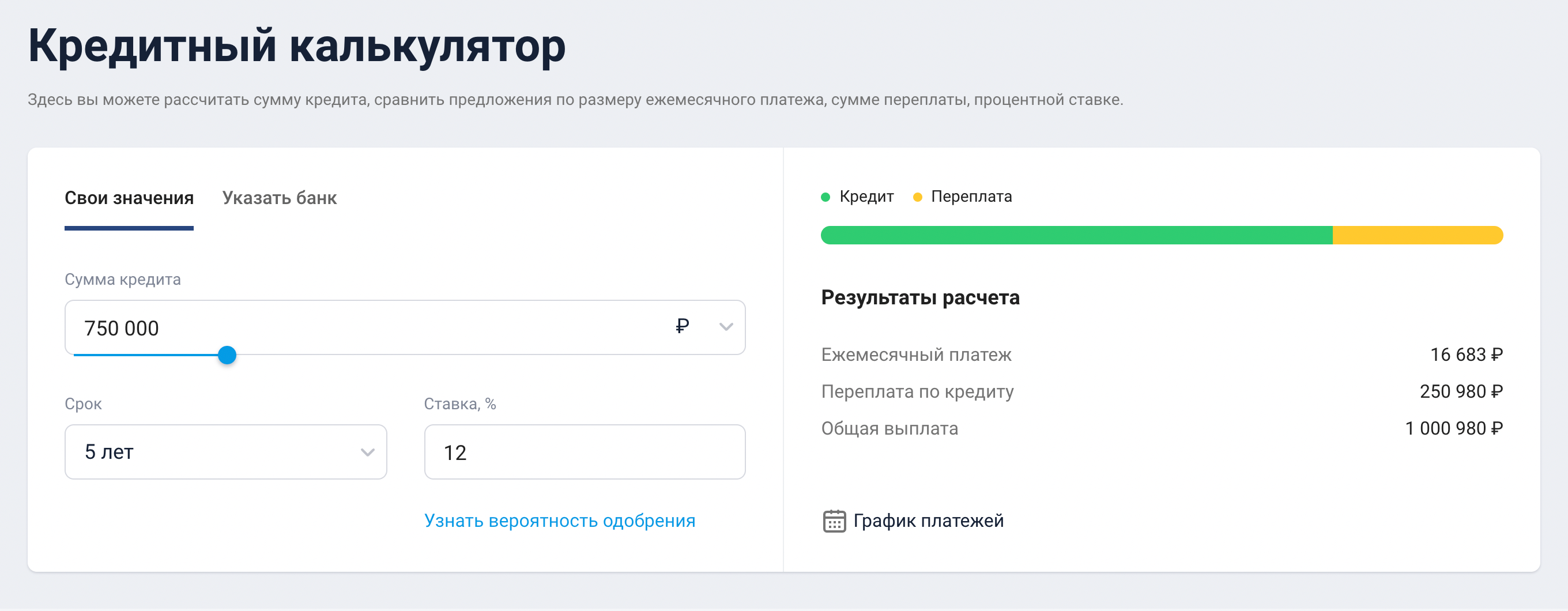 После рефинансирования под 12% со снижением ежемесячного платежа. Общая переплата выросла, зато ежемесячный платеж существенно уменьшился