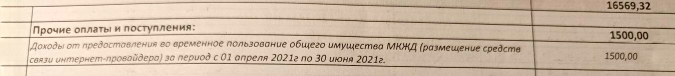 Это строка из квартального отчета УК: указаны все доходы от сдачи в аренду имущества моего дома. 1500 ₽ мы получали еще до того, как пришел оператор связи