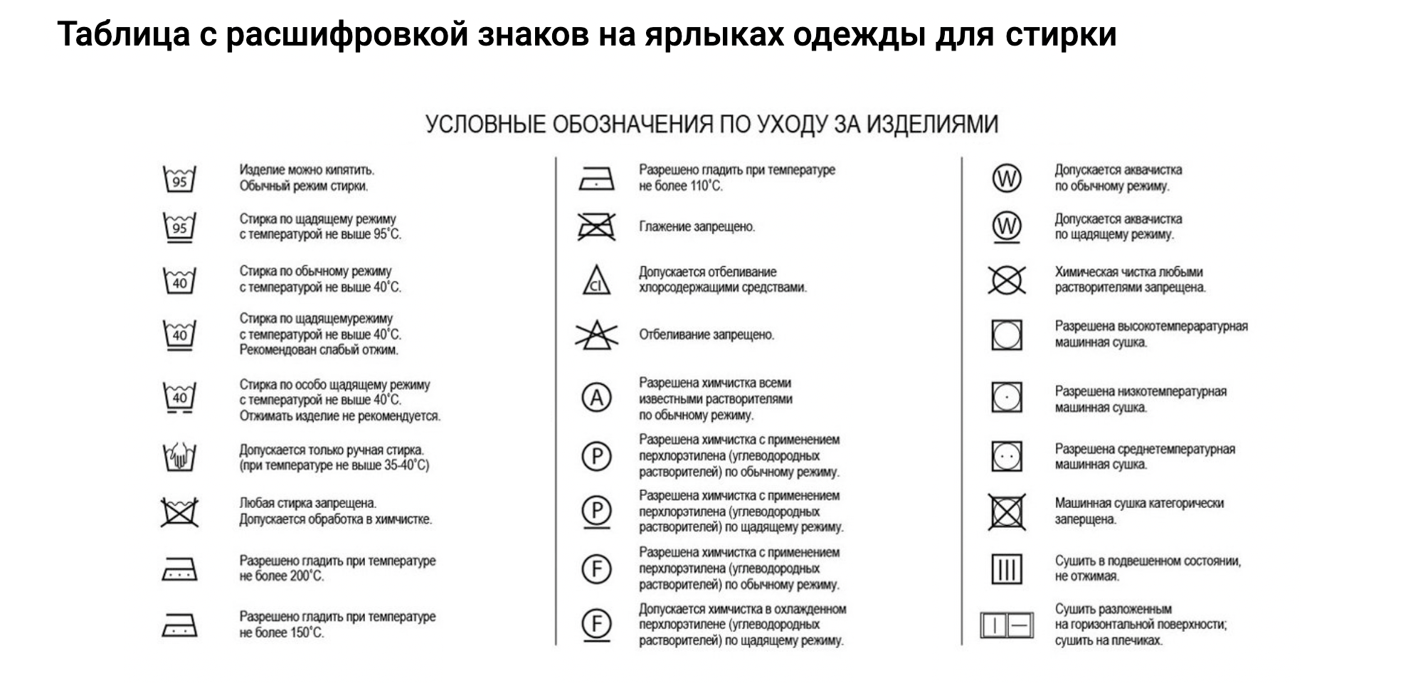 Информация о том, при какой температуре можно стирать вещь, обычно указывается на этикетке