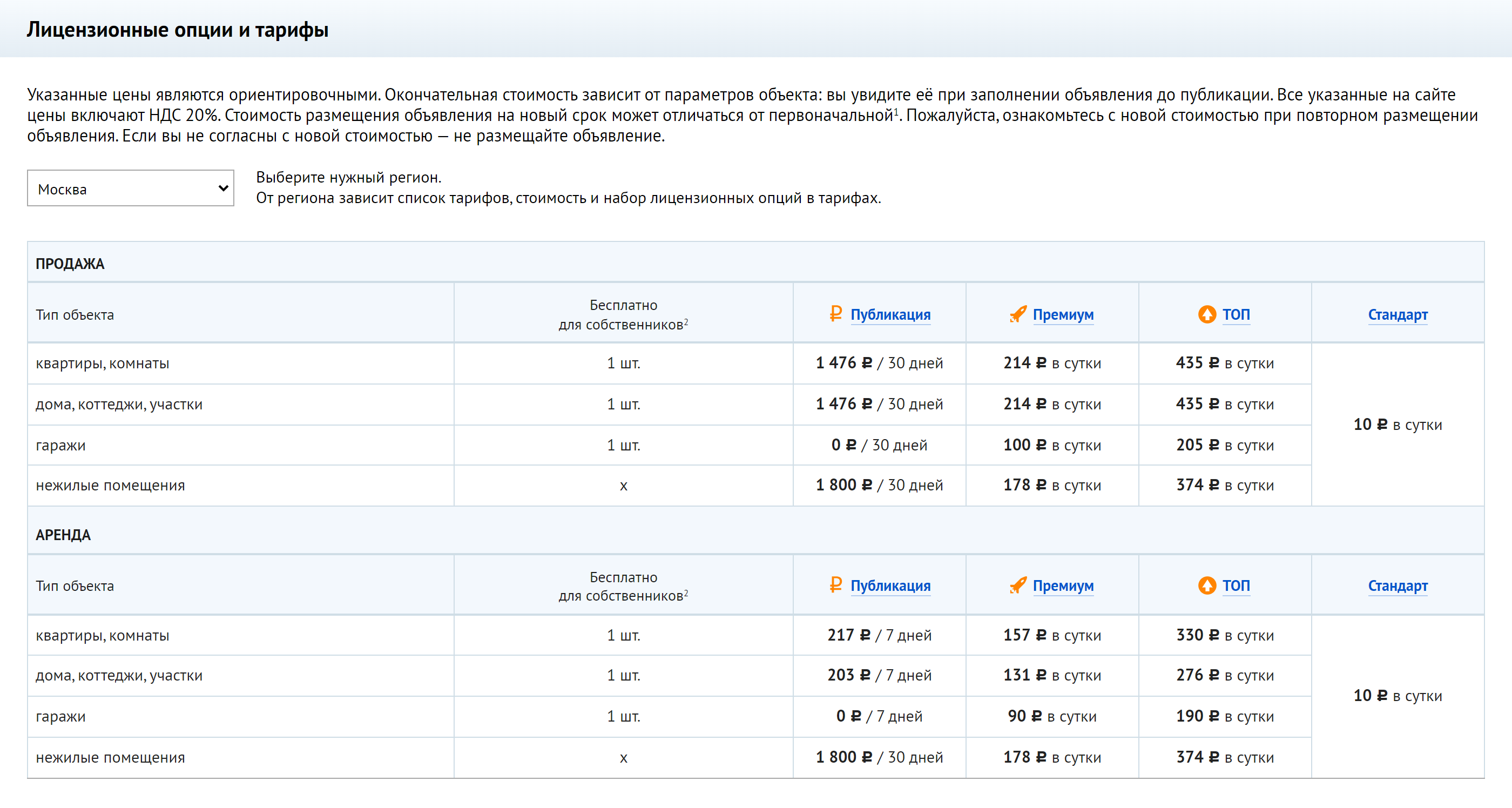 Тарифы «Циана» для объявлений о продаже недвижимости в Москве. Источник: cian.ru