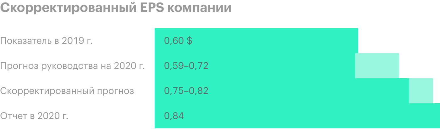 Источник: презентация компании, слайд 24