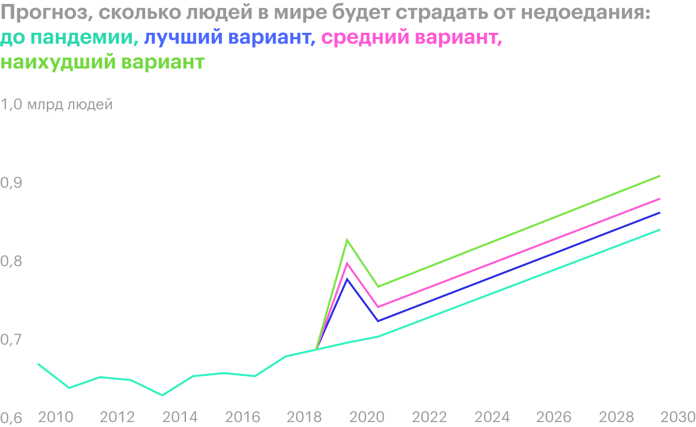 Источник: Bloomberg