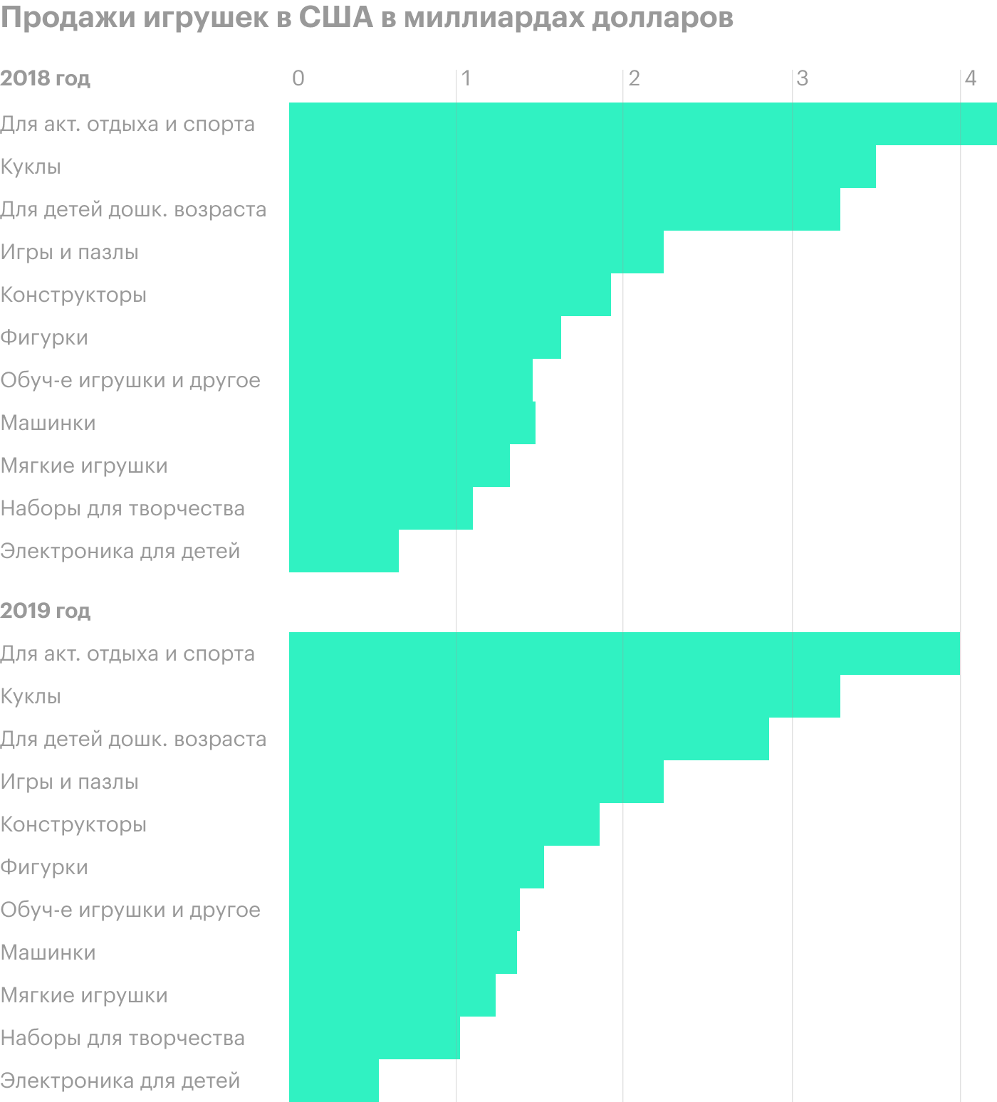 Источник: Financial Times