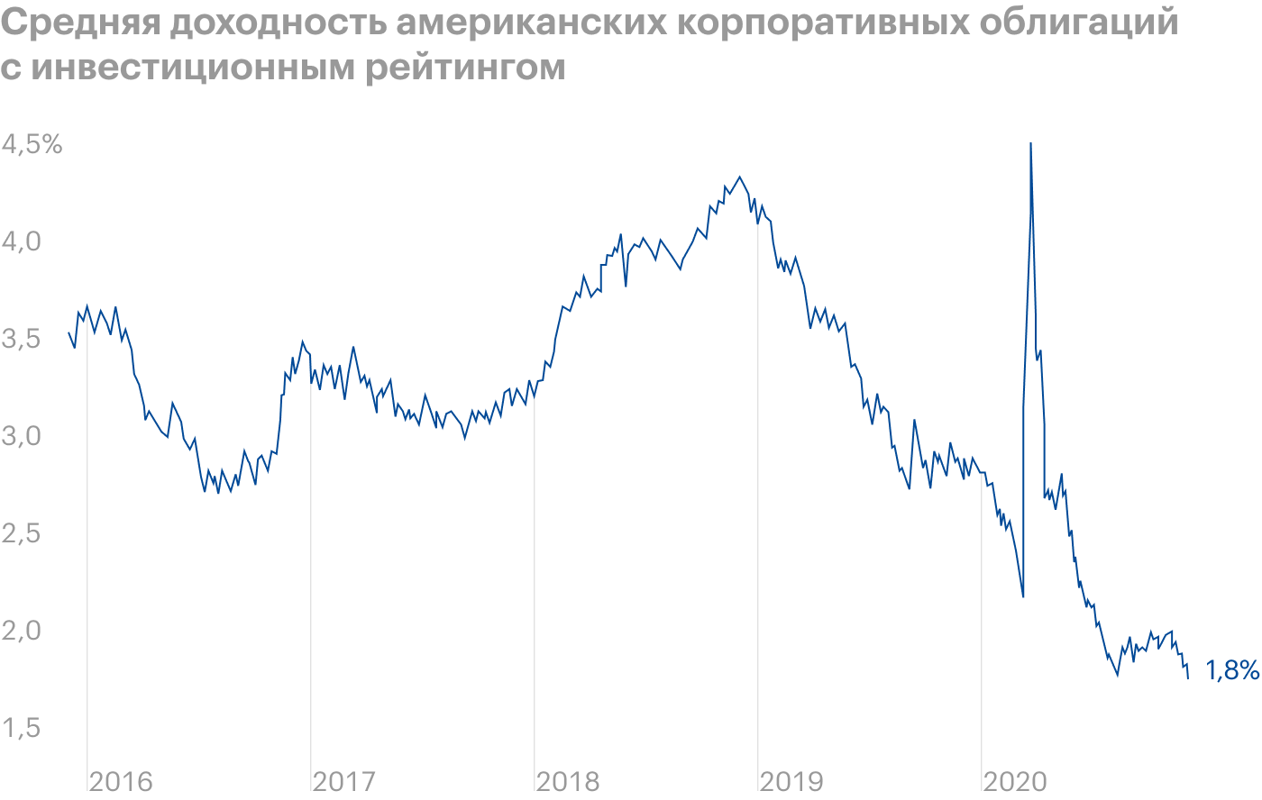 Источник: Daily Shot