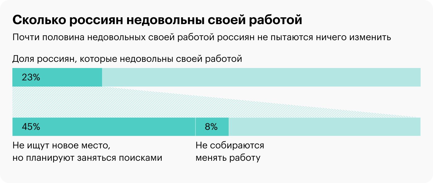 Источник: «Ведомости»