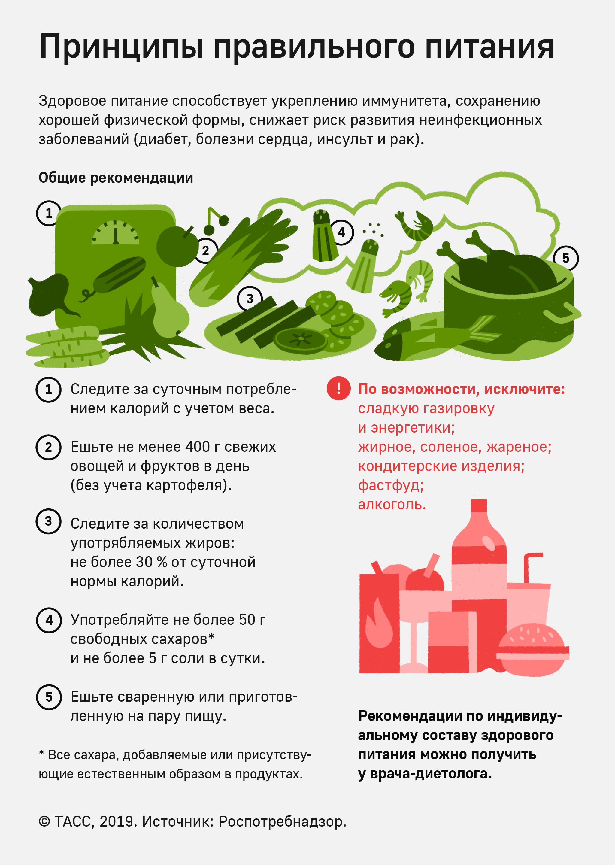 Российские рекомендации чуть менее наглядные, но все равно отражают главные принципы здорового питания согласно ВОЗ