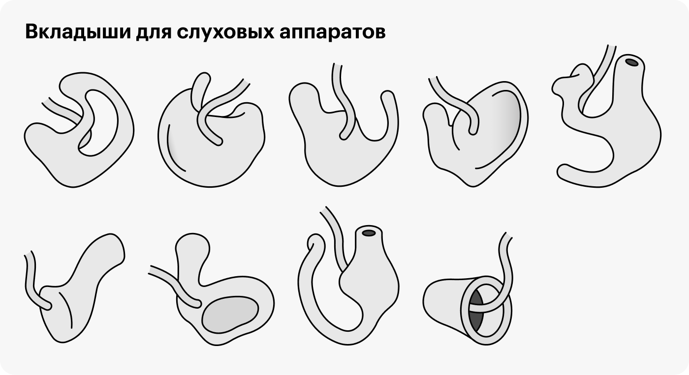 Форму подбирают с учетом формы уха и особенностей слухового прохода