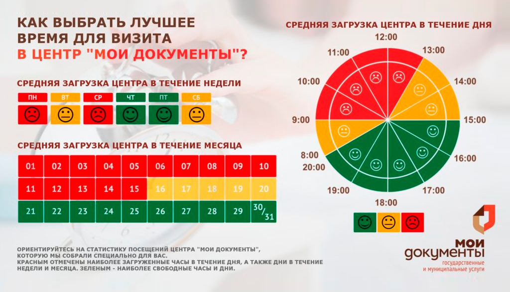 В некоторых учреждениях развешивают информационные листы, которые подсказывают наиболее загруженные дни и время. Беременным можно на них ориентироваться, чтобы не попасть в толпу. Источник: salsknews.ru