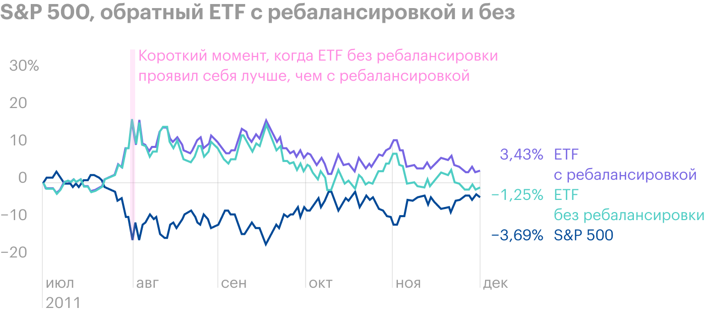 Источник: ProShares