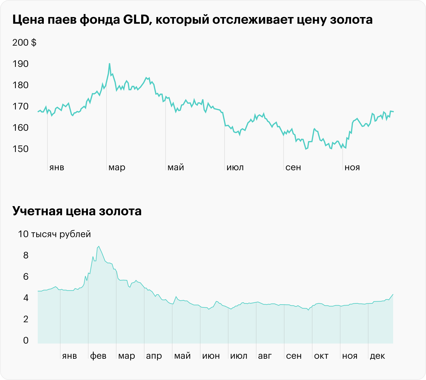 Источник: Google, Центральный банк