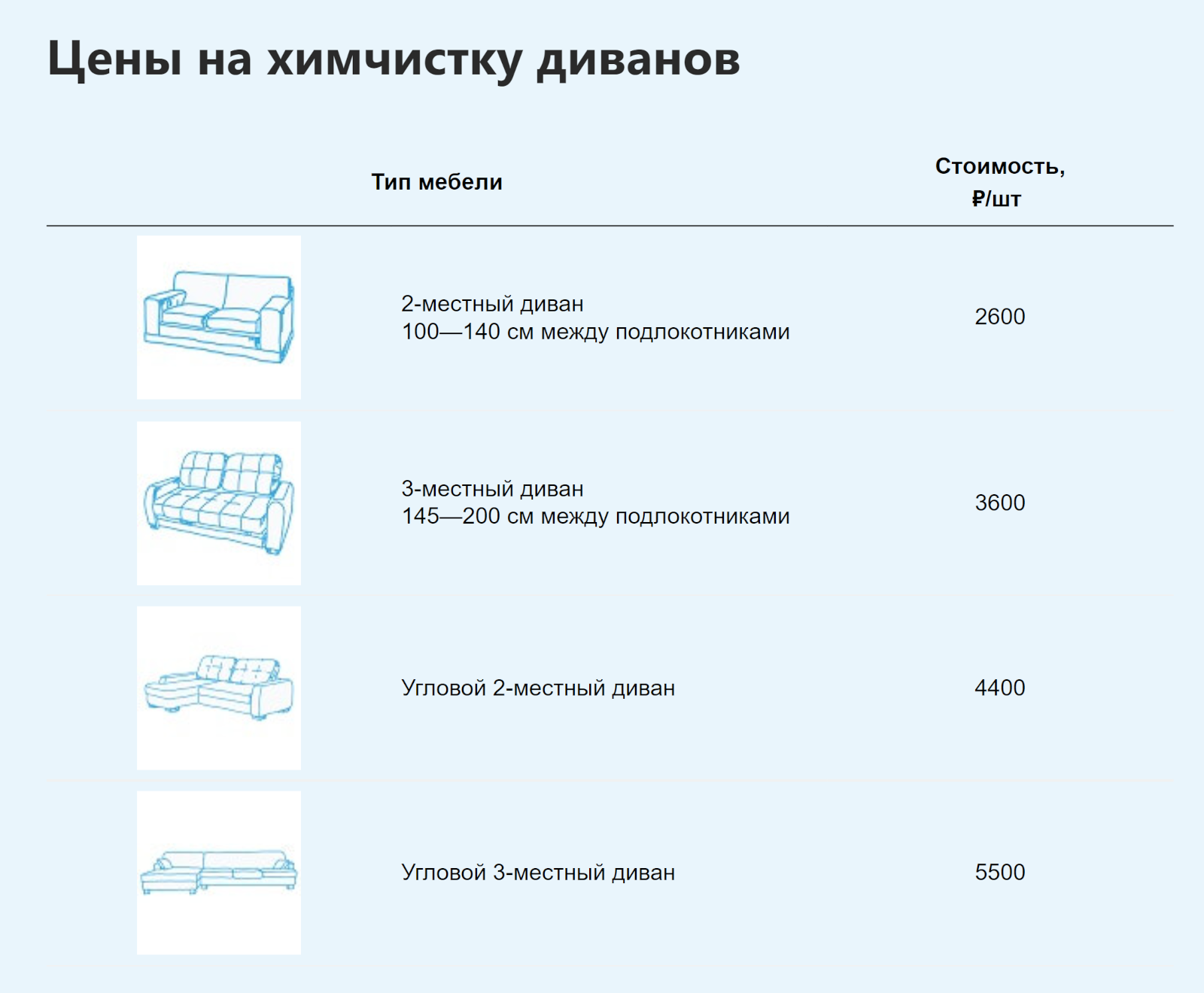 Цены на химчистку мягкой мебели. Источник: himdivan.ru