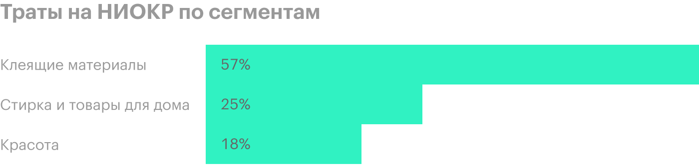 Источник: годовой отчет компании, стр. 106 (107)