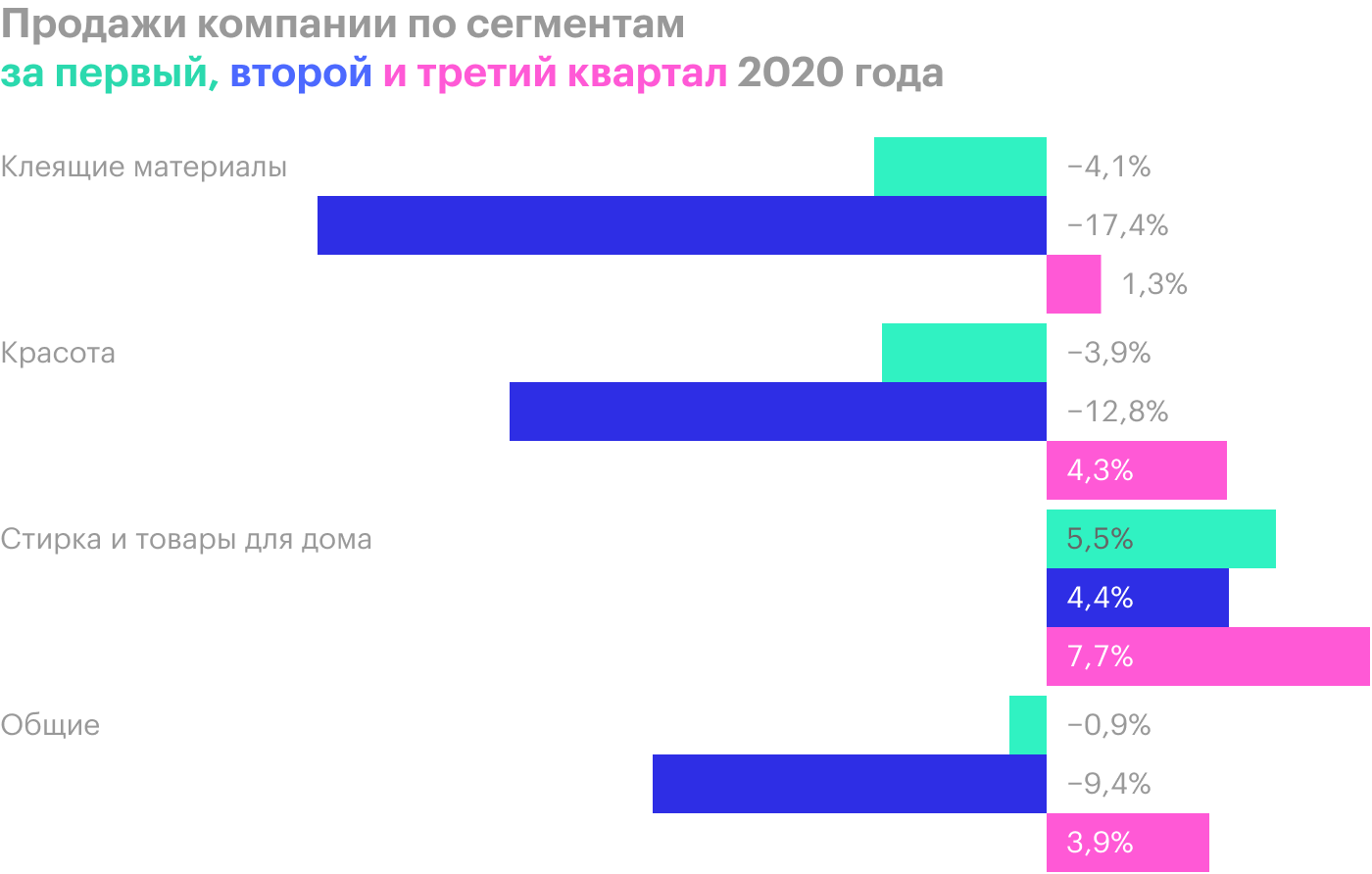 Источник: презентация компании, слайд 21