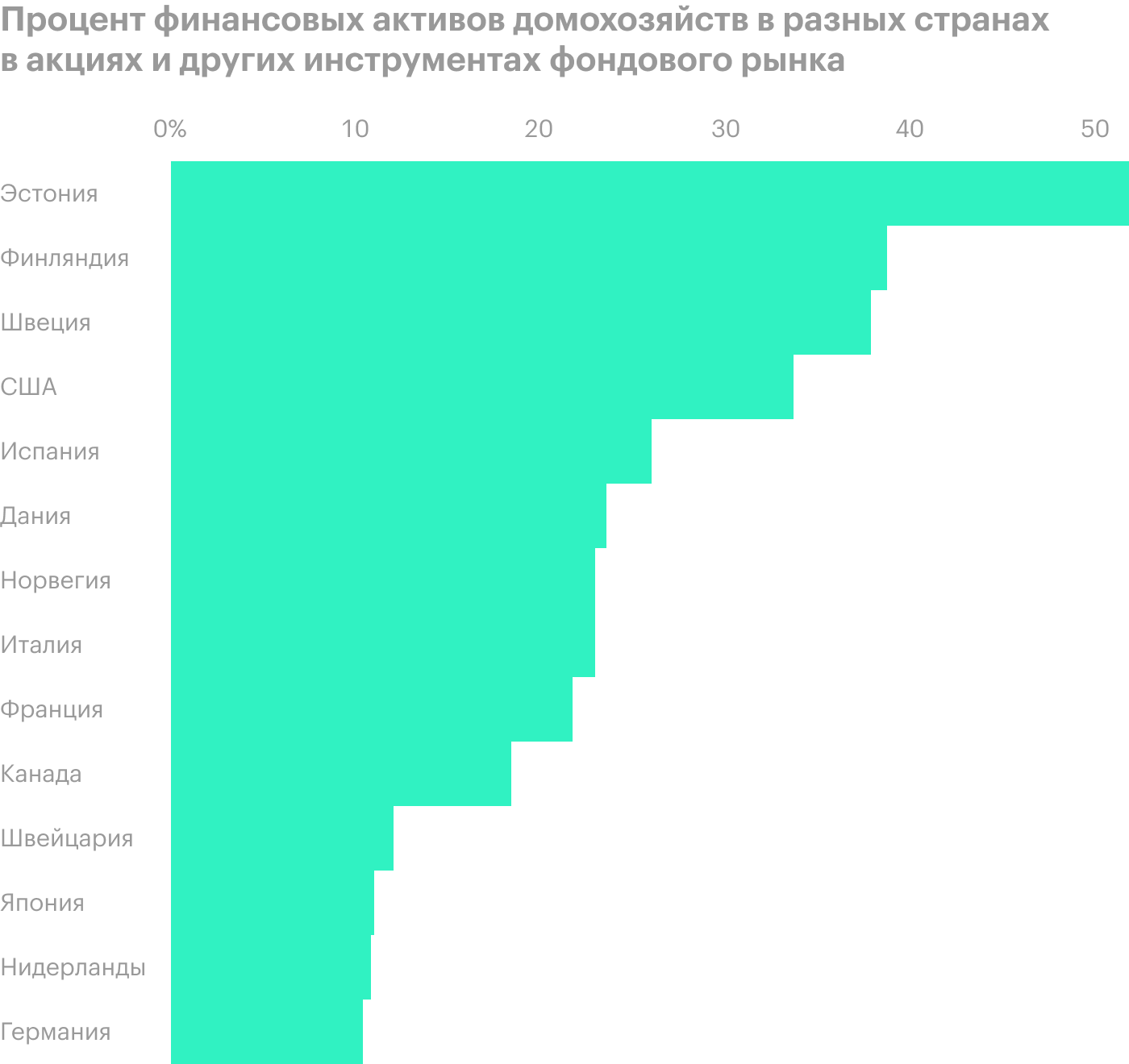 Источник: Financial Times