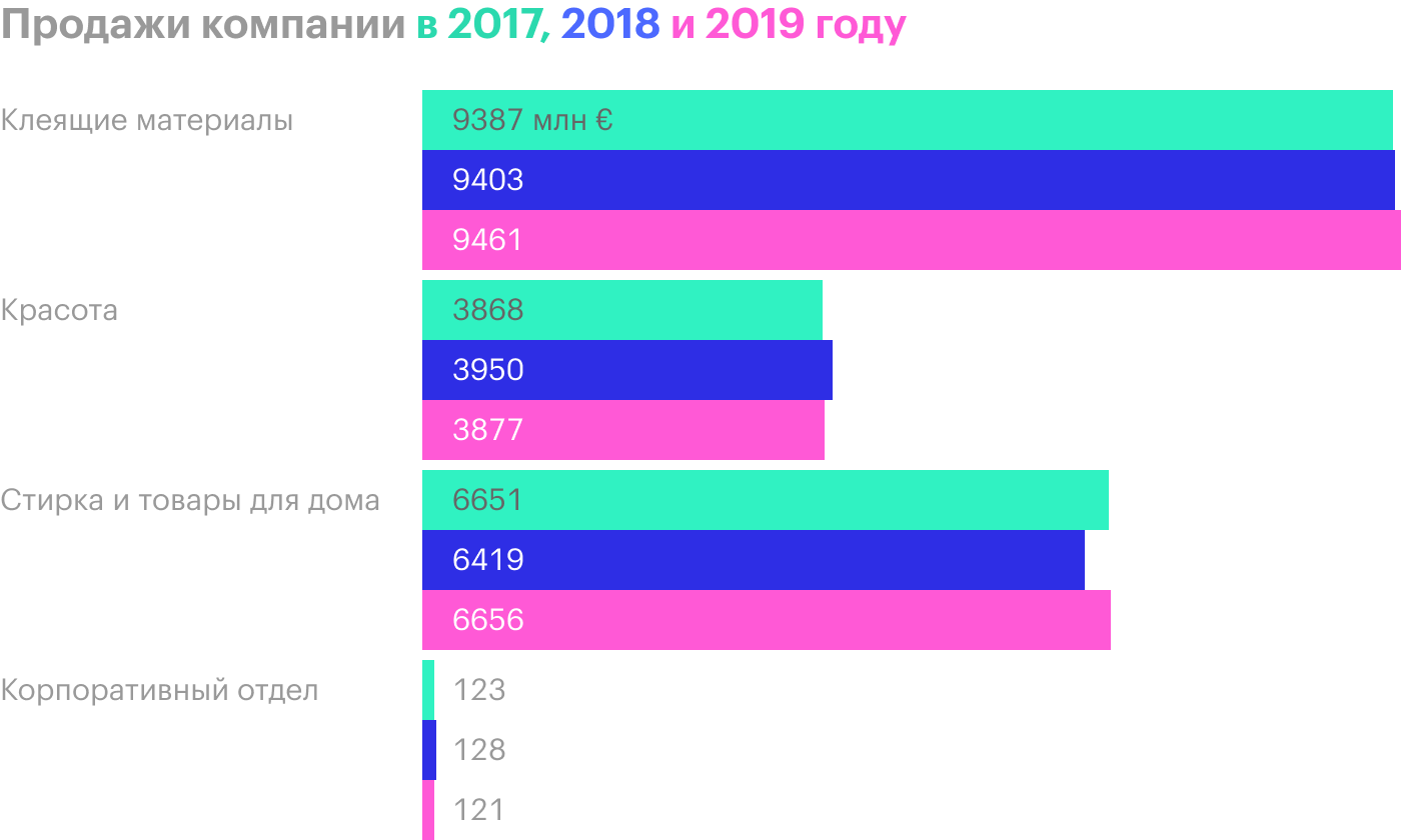 Источник: годовой отчет компании, стр. 259 (260)