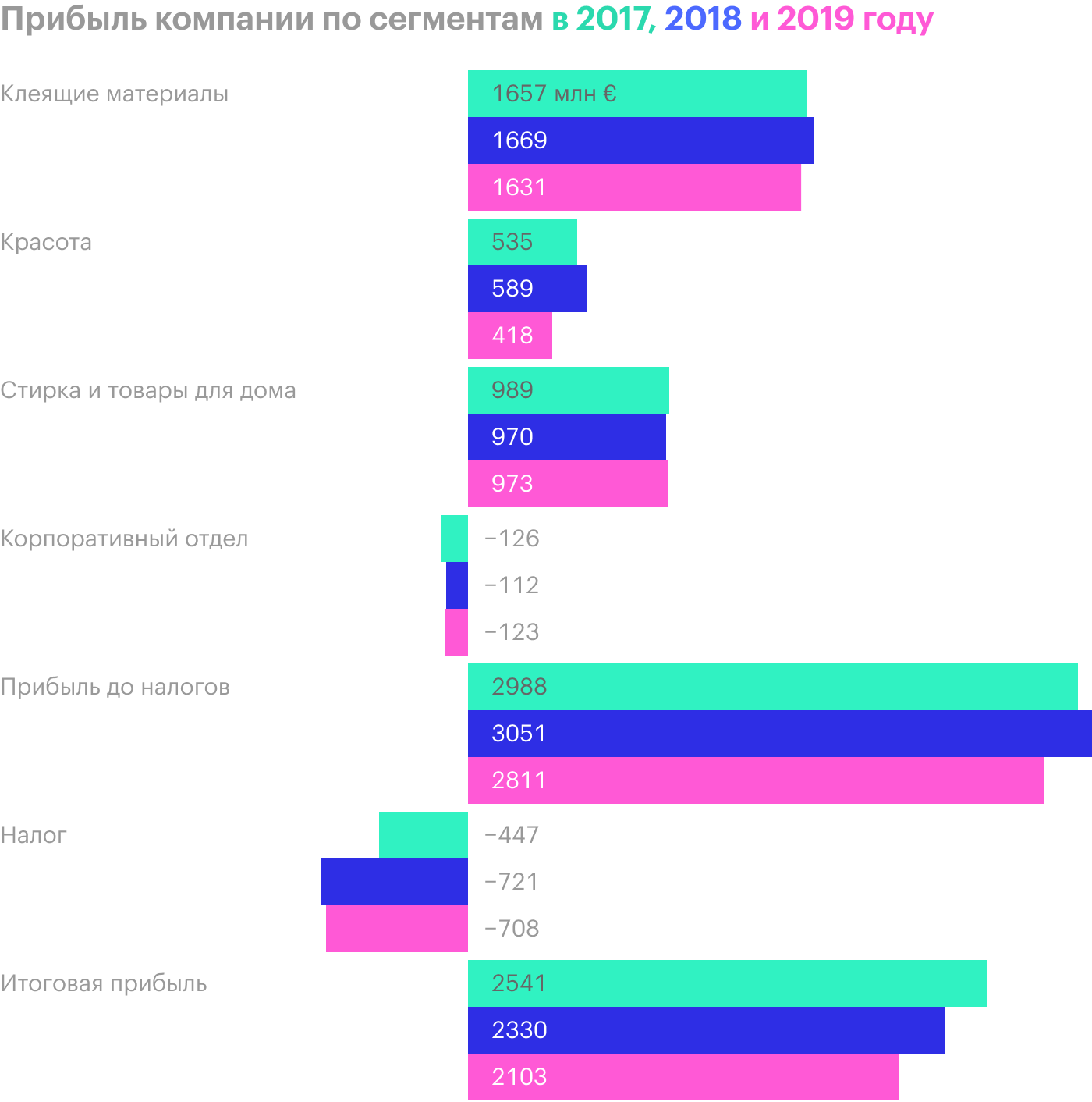 Источник: годовой отчет компании, стр. 259 (260)