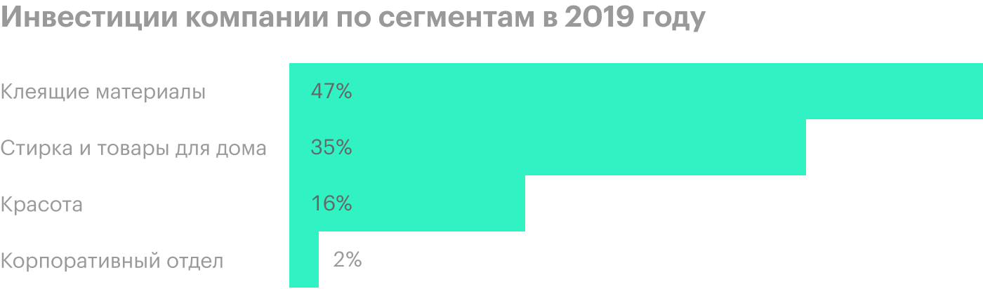 Источник: годовой отчет компании, стр. 97 (98)