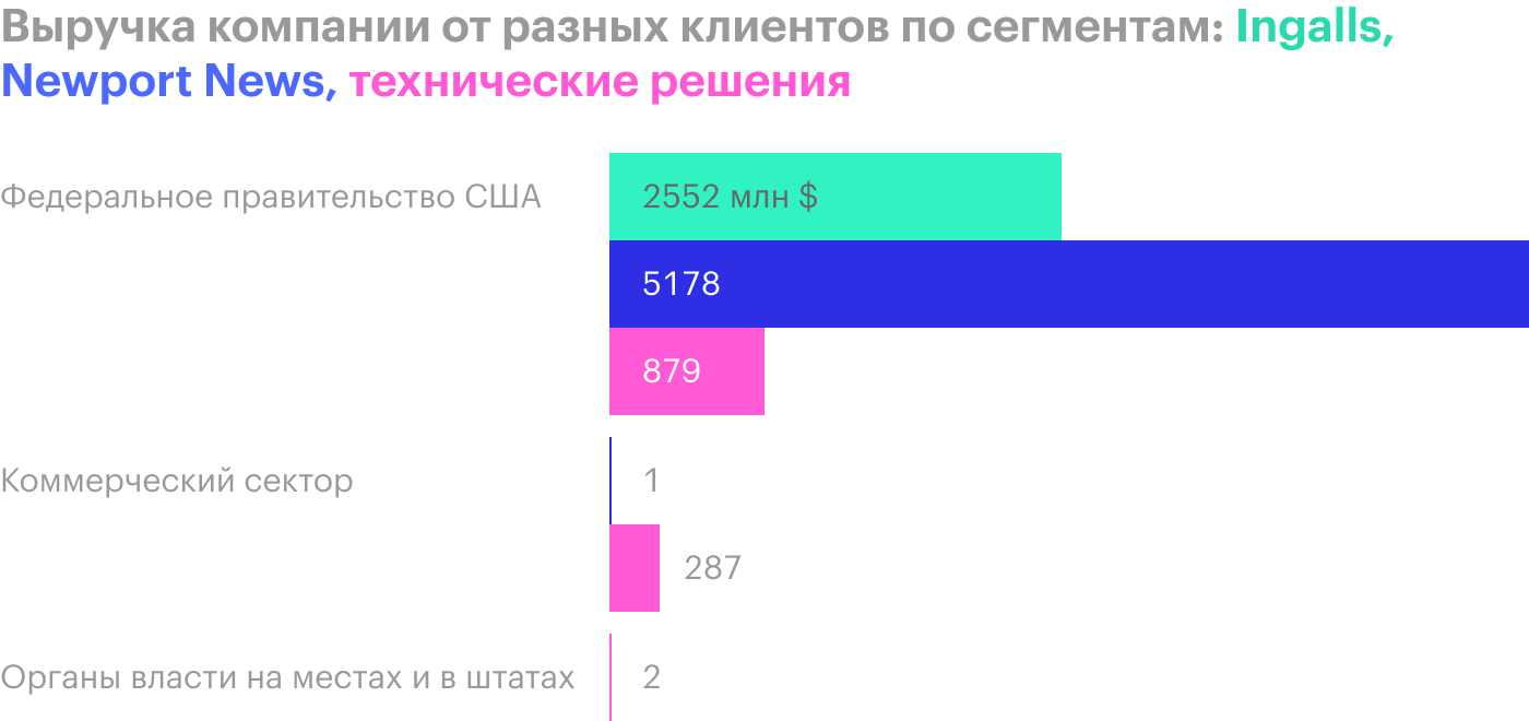 Источник: годовой отчет компании, стр. 77 (79)