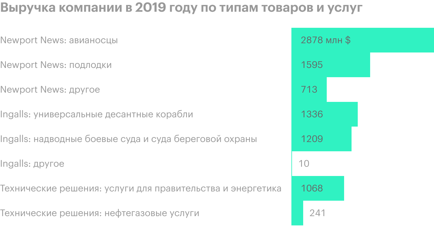 Источник: годовой отчет компании, стр. 78 (80)