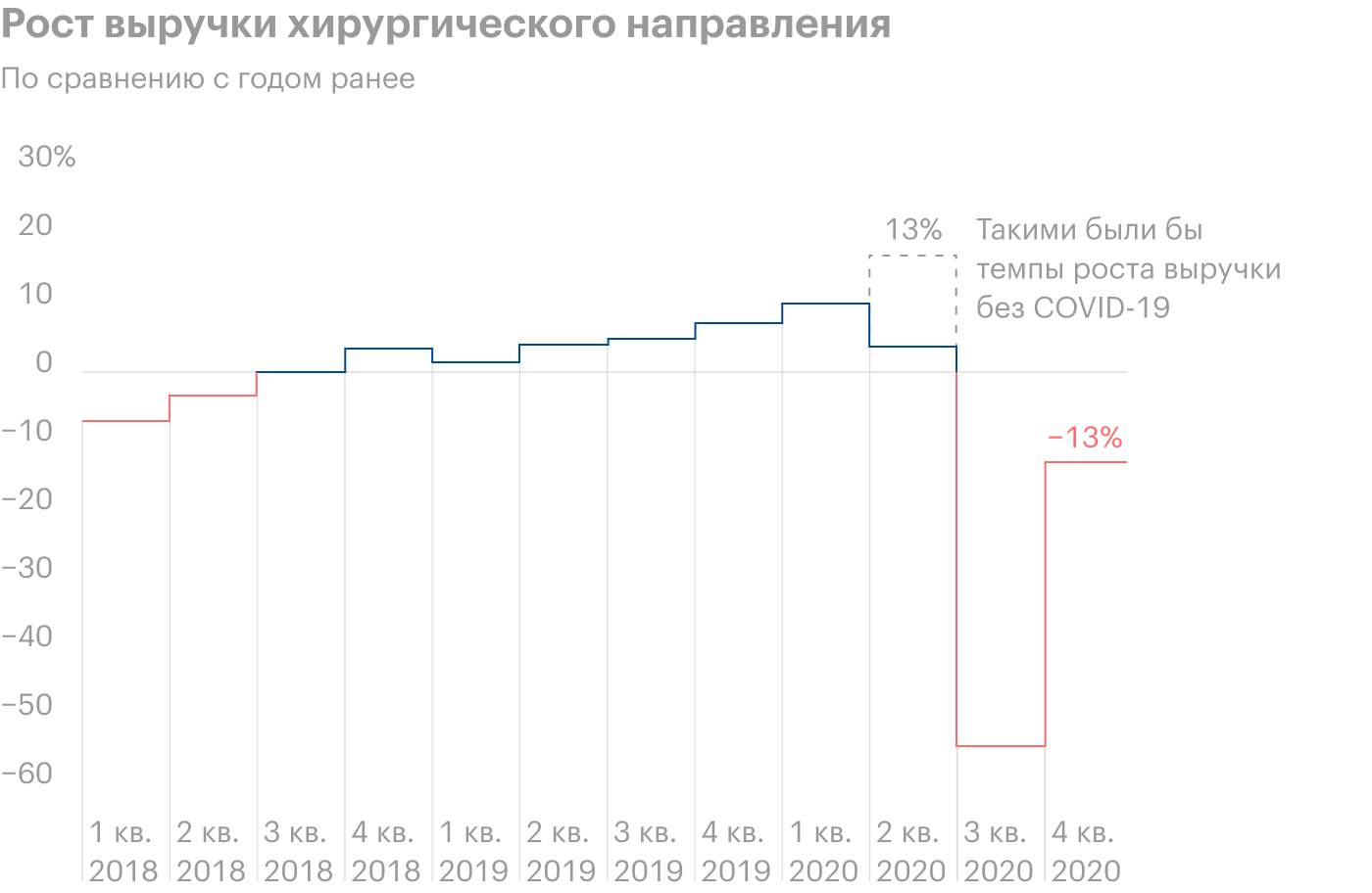 Источник: презентация компании, стр. 28