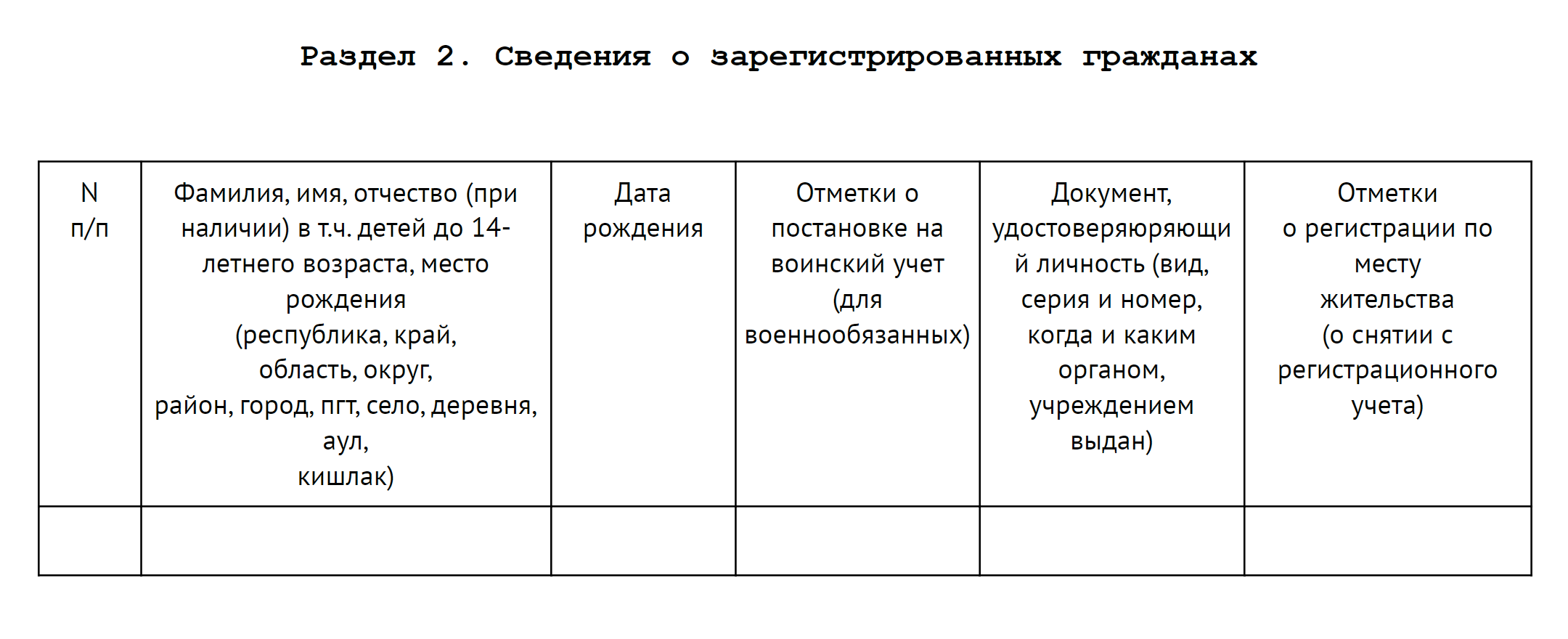 Так выглядели данные о зарегистрированных гражданах в домовой книге с 2012 по 2018 год