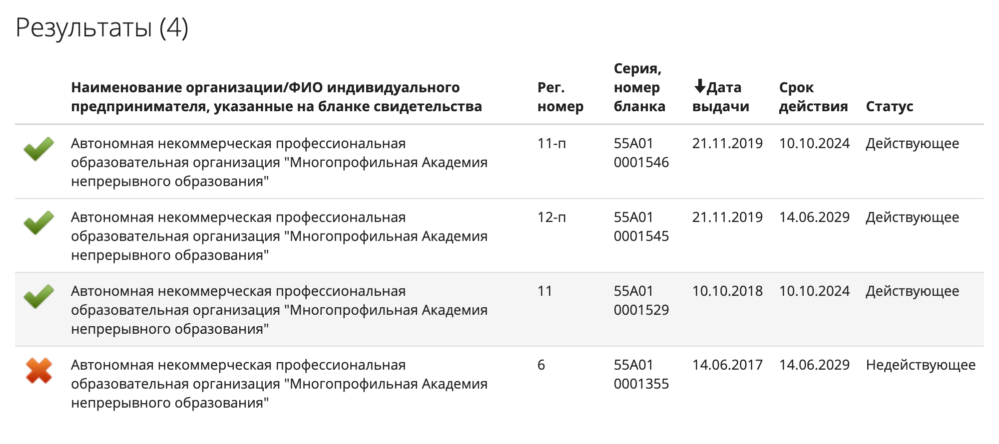 Поиск выдаст все аккредитации, которые когда⁠-⁠либо были у школы. Убедитесь, что хотя бы одна действующая. Источник: «Рособрнадзор»