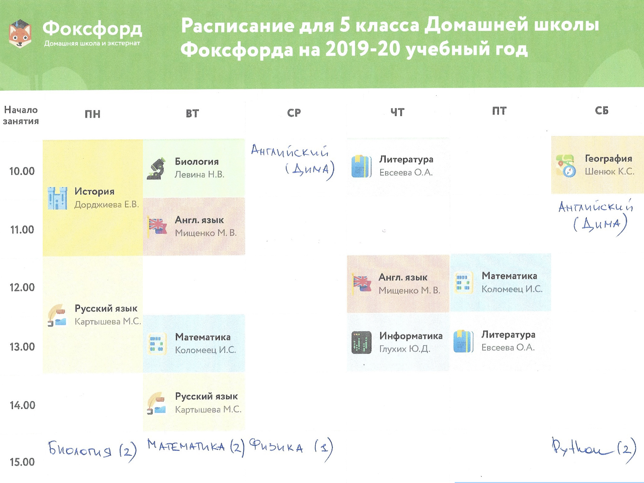 Сын решил, что ему интереснее естественно-научное направление. А Python — простой и полезный язык программирования