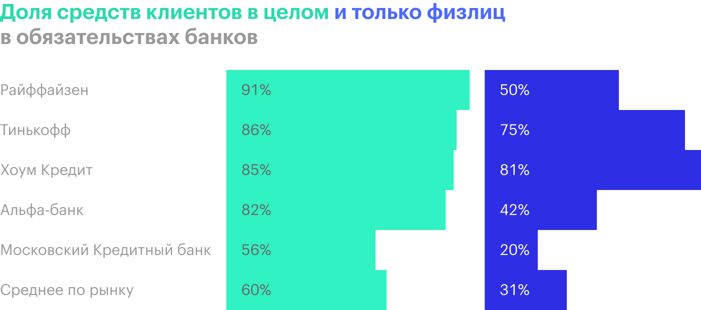 Источник: финансовые отчеты компаний
