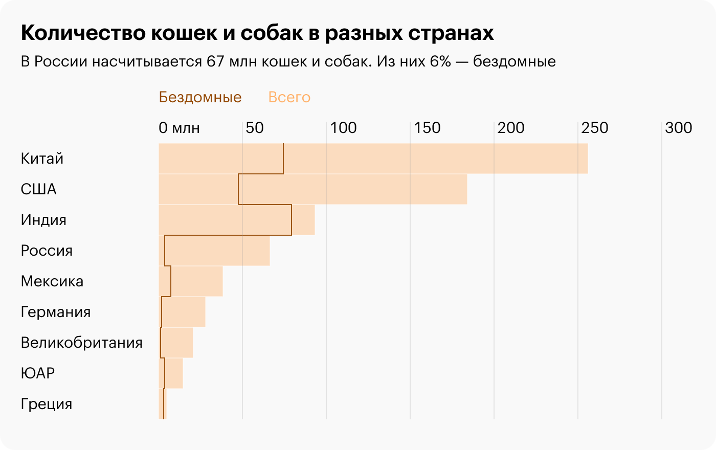 Источник: Mars Petcare