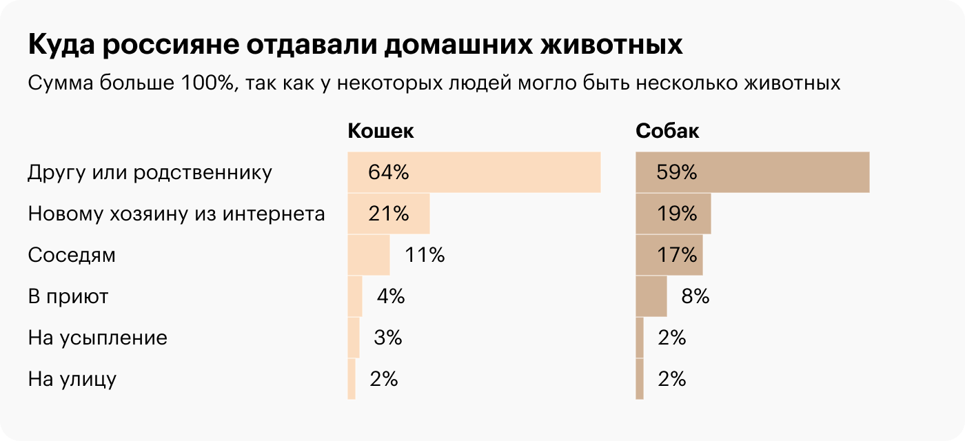 Источник: Mars Petcare