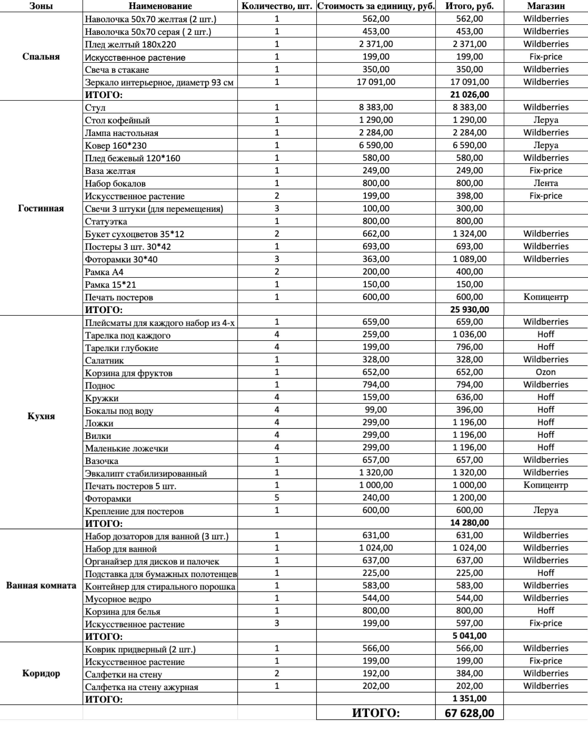 Смета почти на 68 000 ₽, которая досталась мне от предыдущего стейджера. Увидев ее, я поняла, что могу предложить более рациональное и экономичное решение