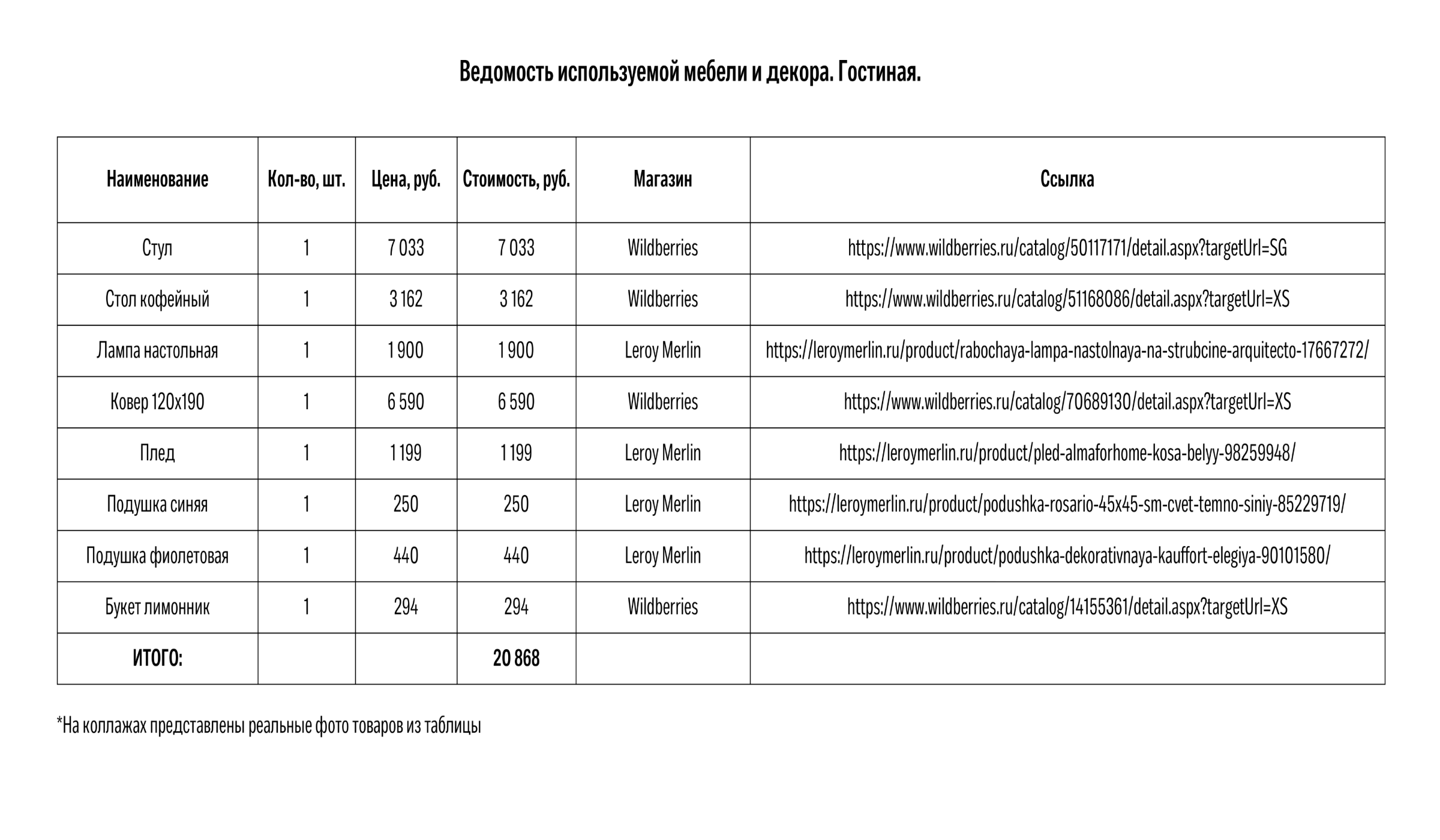 Вместе с концепцией я делала еще таблицы по суммам, которые потребуются на каждую комнату