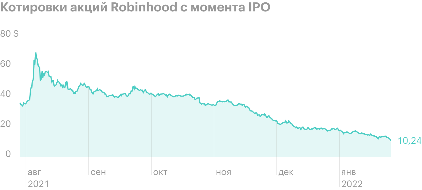 Источник: TradingView