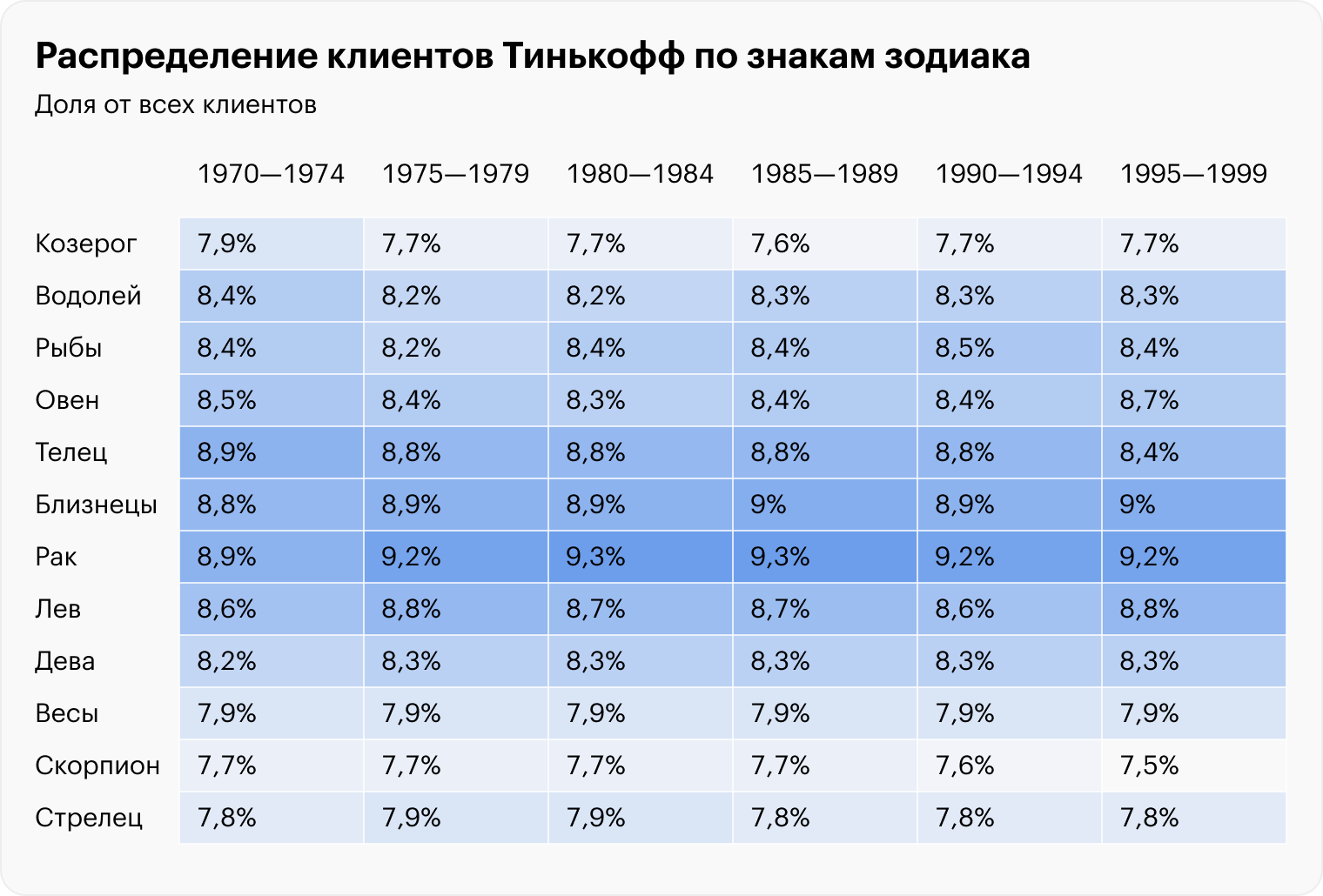 Источник: T-Bank Data