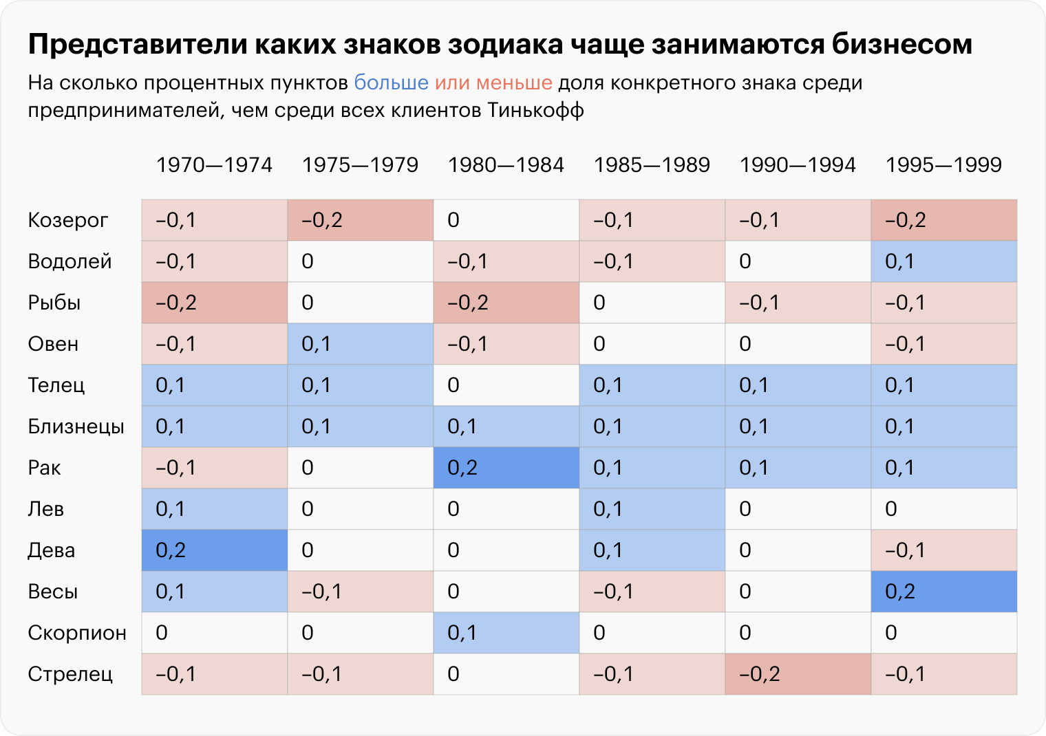 Источник: T-Bank Data