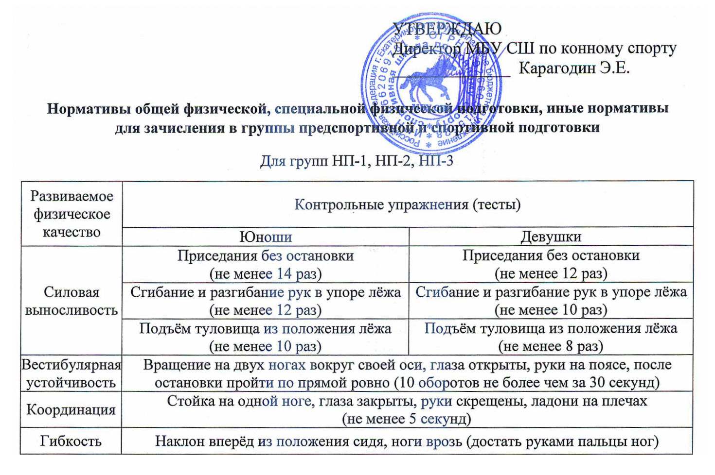 Это официальный список упражнений для индивидуального отбора